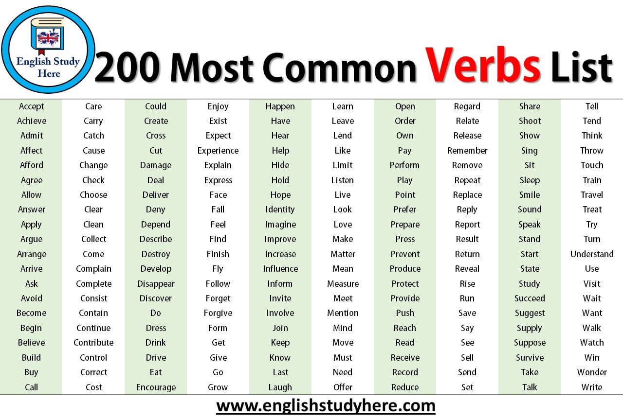 100 verbs list